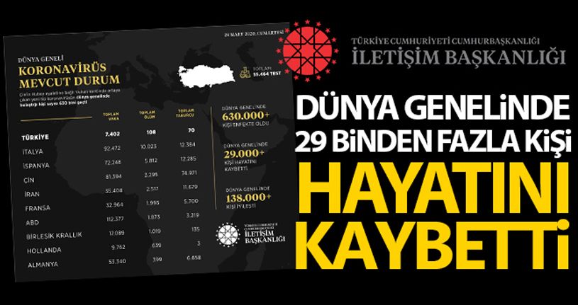 İletişim Başkanlığından dünya genelinde korona virüs durumu hakkında paylaşım