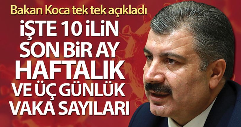 Sağlık Bakanı Koca tek tek açıkladı! İşte 10 ilin son bir ay,haftalık ve üç günlük vaka sayıları