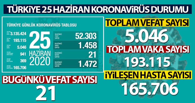 Sağlık Bakanı Fahrettin Koca son rakamı açıkladı