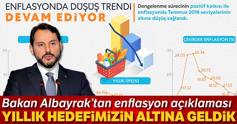 Bakan Albayrak: 'Haziran rakamları ile yıllık hedefimizin altına geldik'