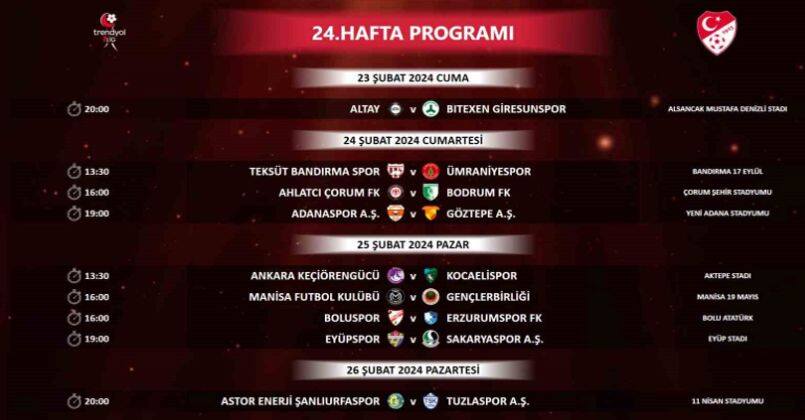 Trendyol 1. Lig’de 24, 25, 26 ve 27. haftaların programı açıklandı