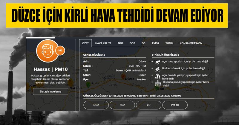 Ülke Genelinde Hava Kirliliği Yüzde 20 Azaldı Ancak Düzce’de…