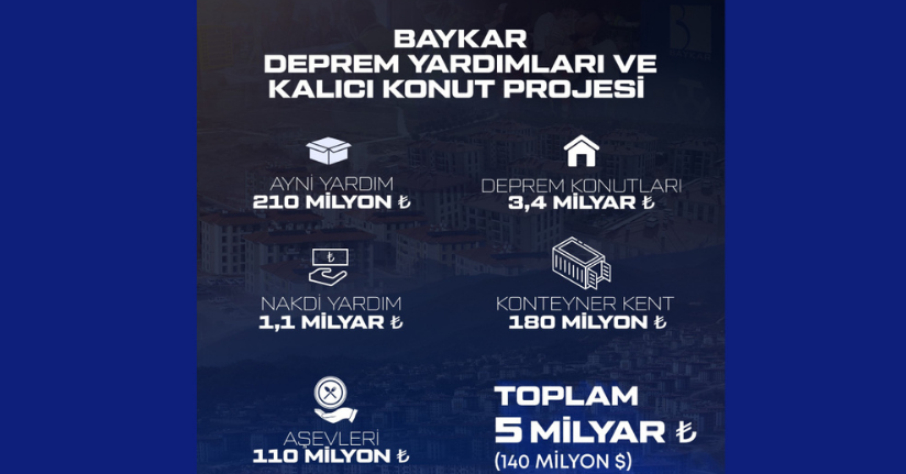 BAYKAR’dan deprem bölgesine 5 milyarlık destek