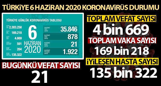 Son 24 Saatte 21 Kişi Hayatını Kaybetti