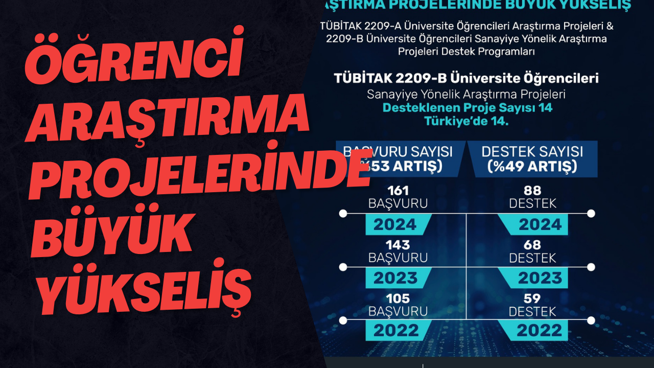 Öğrenci Araştırma Projelerinde Büyük Yükseliş