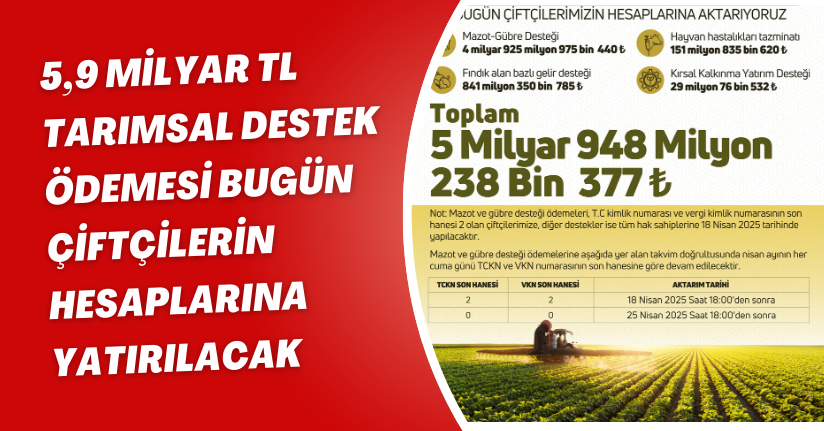 5,9 milyar TL tarımsal destek ödemesi bugün çiftçilerin hesaplarına yatırılacak