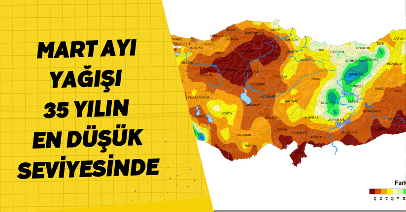 Mart ayı yağışı, 35 yılın en düşük seviyesinde
