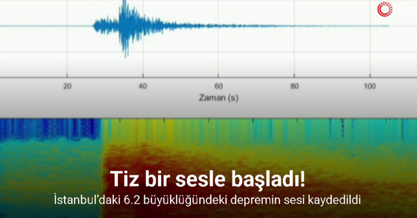 İstanbul’daki 6.2 büyüklüğündeki depremin sesi kaydedildi