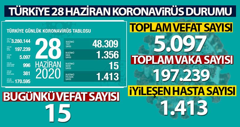 Sağlık Bakanı Koca son rakamı açıkladı