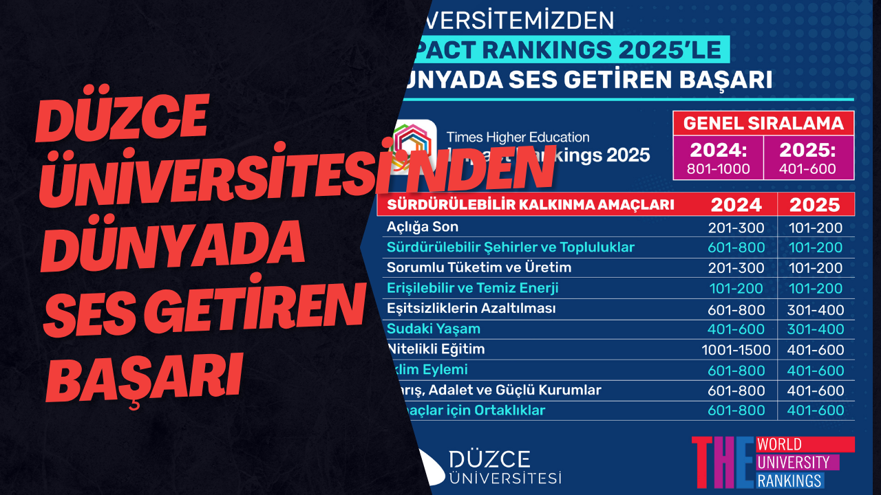 Düzce Üniversitesi’nden Dünyada Ses Getiren Başarı