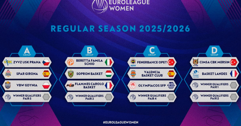 Kadınlar Euroleague’de yeni sezon kuraları çekildi