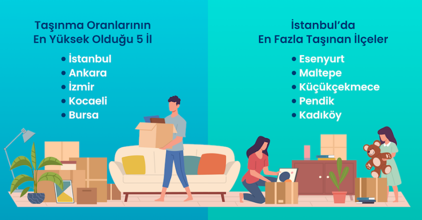 Apsiyon, aidat raporunu yayımladı; ortalaması en yüksek il Muğla