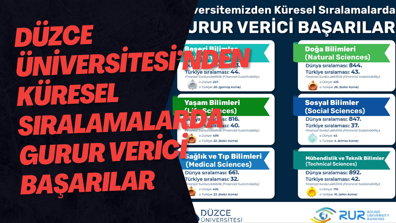 Düzce Üniversitesi’nden Küresel Sıralamalarda Gurur Verici Başarılar