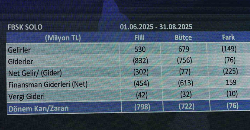 Fenerbahçe finansal tablolarına ait sonuçlar 25 Ekim’de açıklanacak