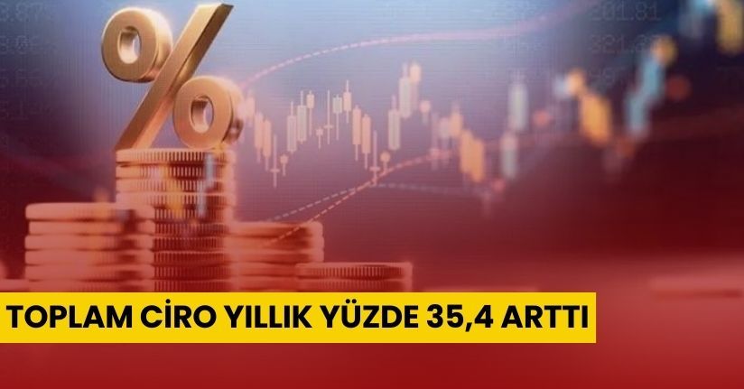 Toplam ciro yıllık yüzde 35,4 arttı