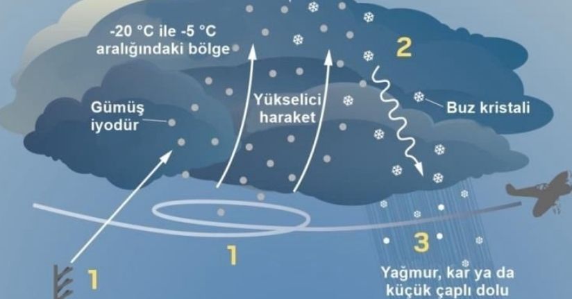 İzmir’de susuzluğa karşı üç aşamalı plan