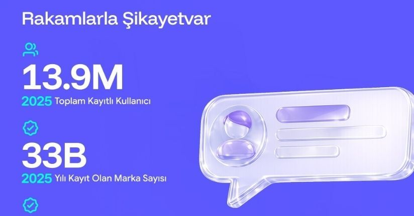 Şikayetvar, 2025'e ilişkin şikayet verilerini açıkladı