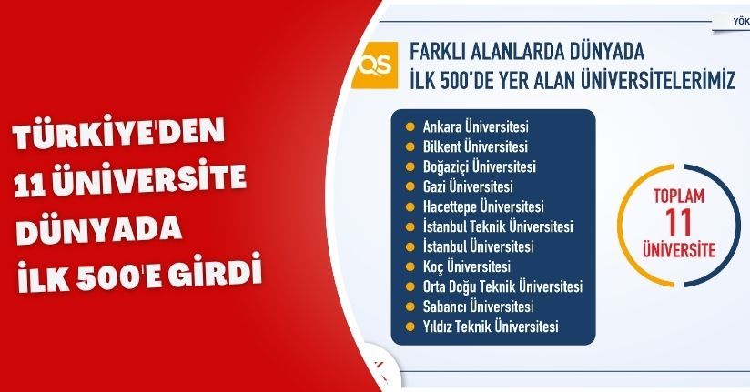 Türkiye'den 11 üniversite, dünyada ilk 500'e girdi
