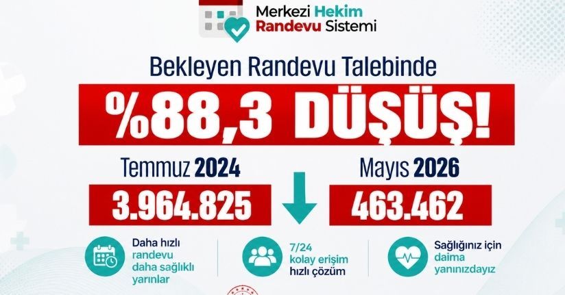 Bakan Memişoğlu: Randevu bekleyen sayısında rekor düşüş sağladık