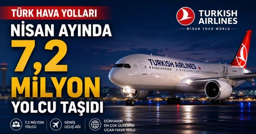 Türk Hava Yolları Nisan ayında 7,2 milyon yolcu taşıdı