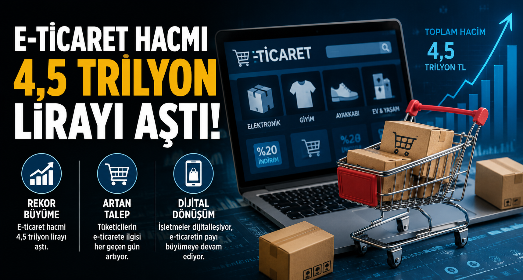 E-ticaret hacmi 4,5 trilyon lirayı aştı