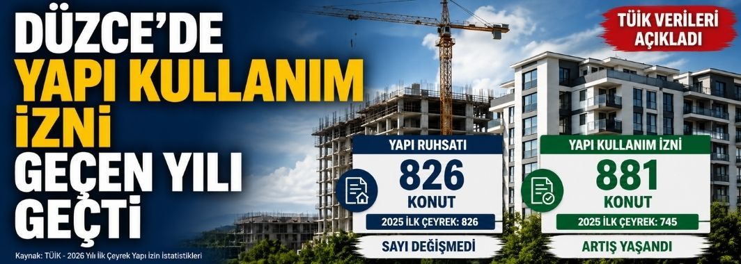 Düzce’de Yapı Kullanım İzni Geçen Yılı Geçti