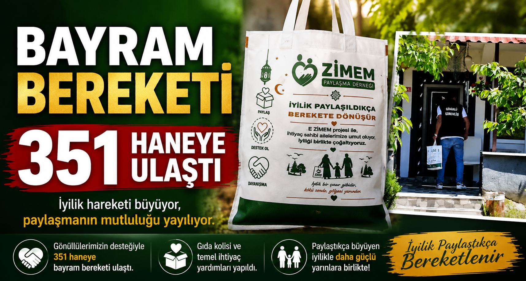 Bayram Bereketi 351 Haneye Ulaştı