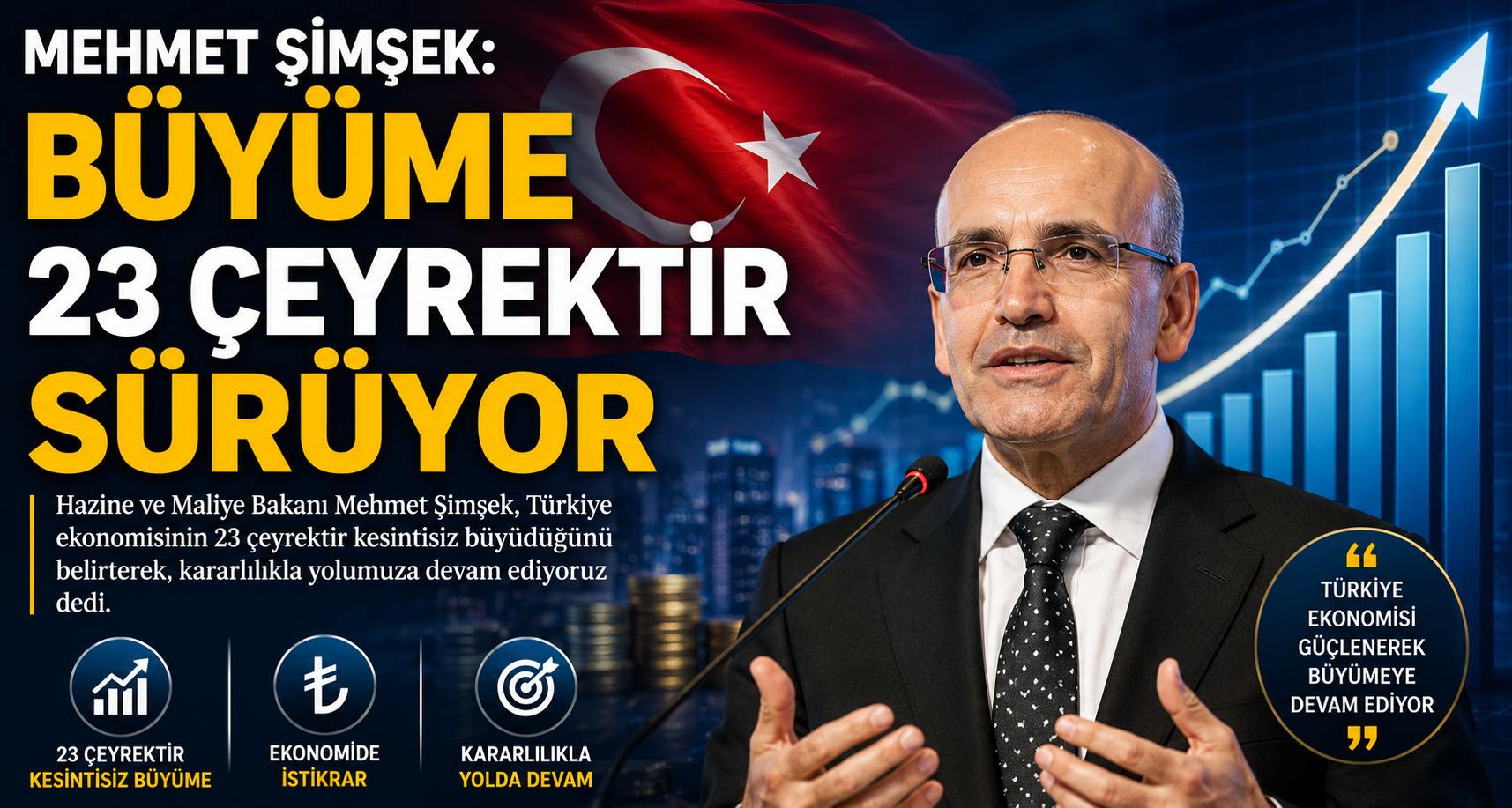 Mehmet Şimşek: Büyüme 23 Çeyrektir Sürüyor