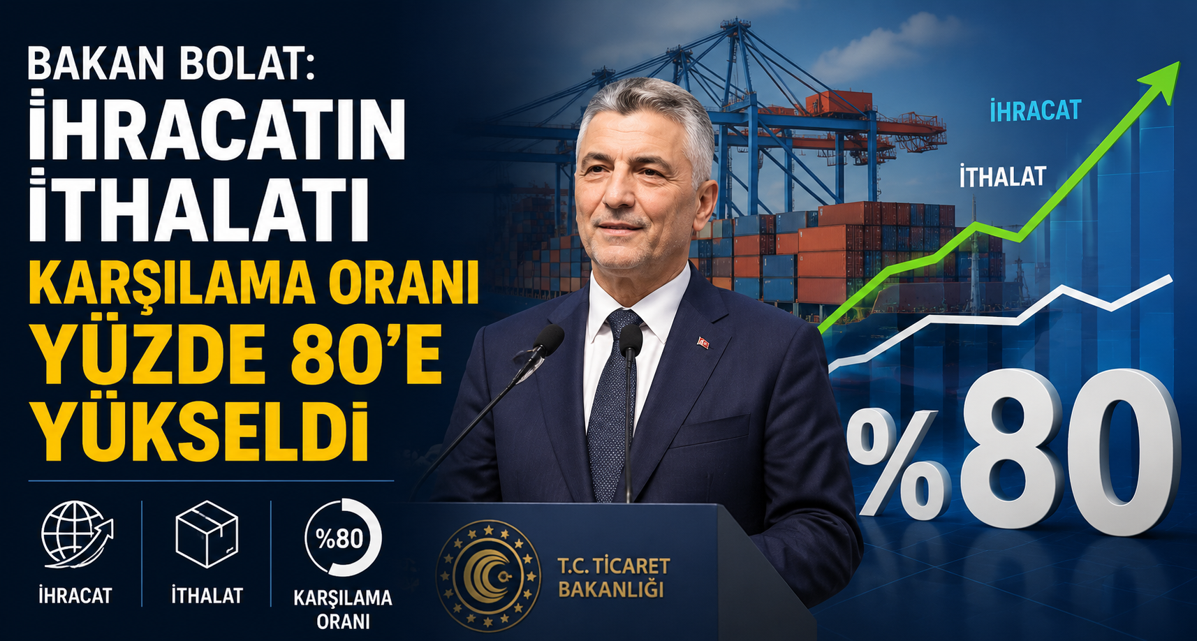 Bakan Bolat: İhracatın İthalatı Karşılama Oranı Yüzde 80'e Yükseldi