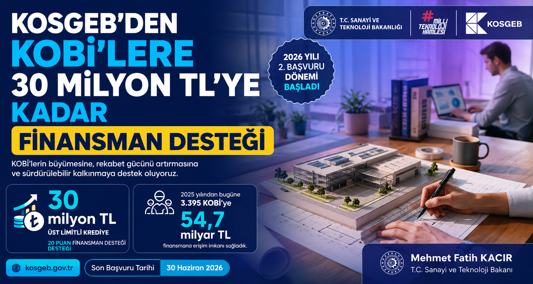 KOSGEB’den KOBİ’lere 30 milyon TL’ye kadar finansman desteği