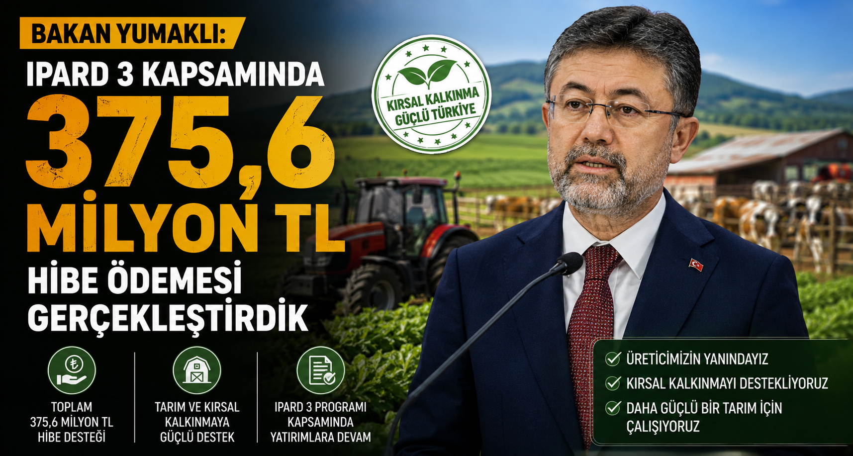 Bakan Yumaklı: IPARD 3 kapsamında 375,6 milyon TL hibe ödemesi gerçekleştirdik