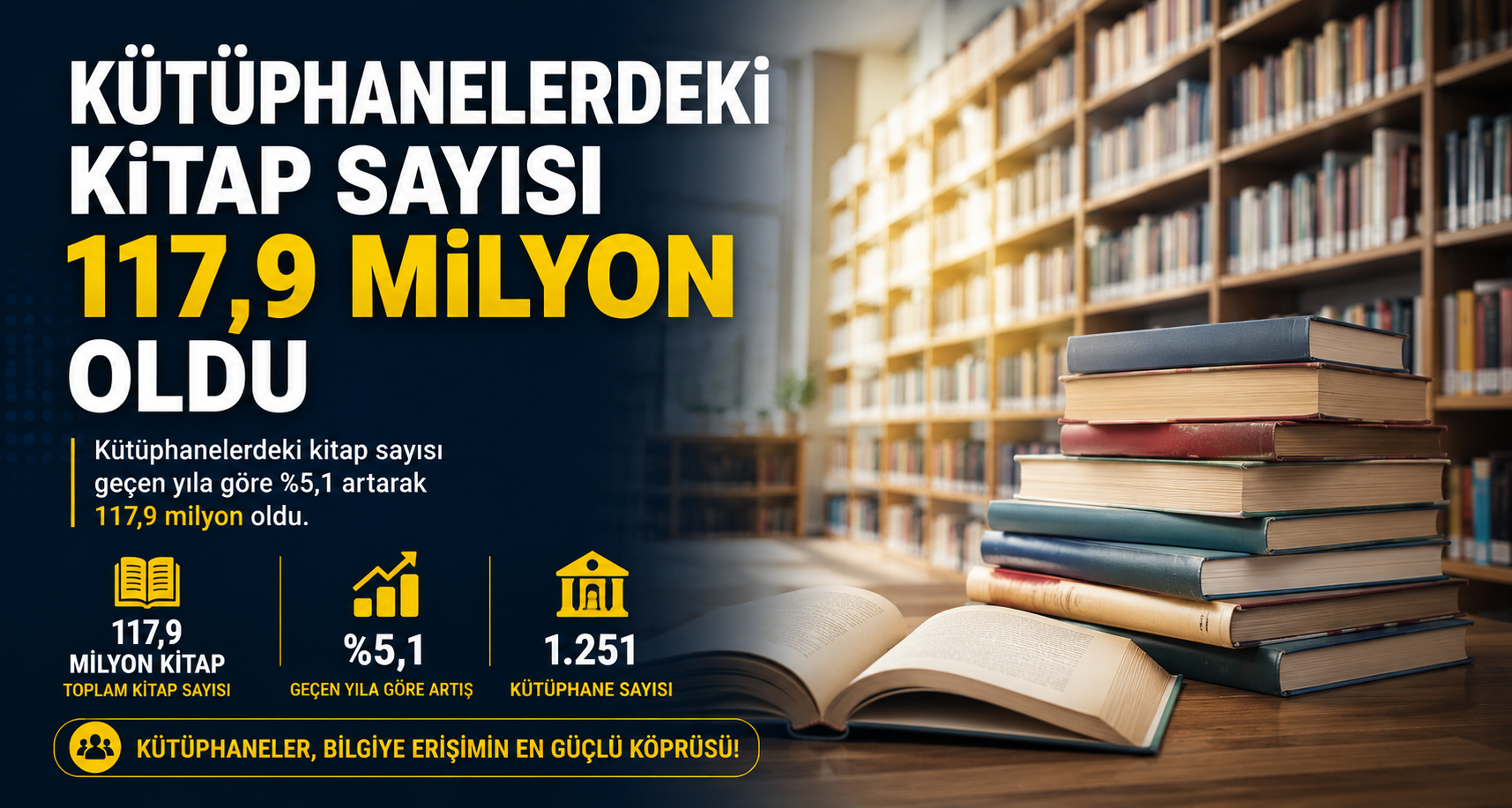 Kütüphanelerdeki kitap sayısı 117,9 milyon oldu