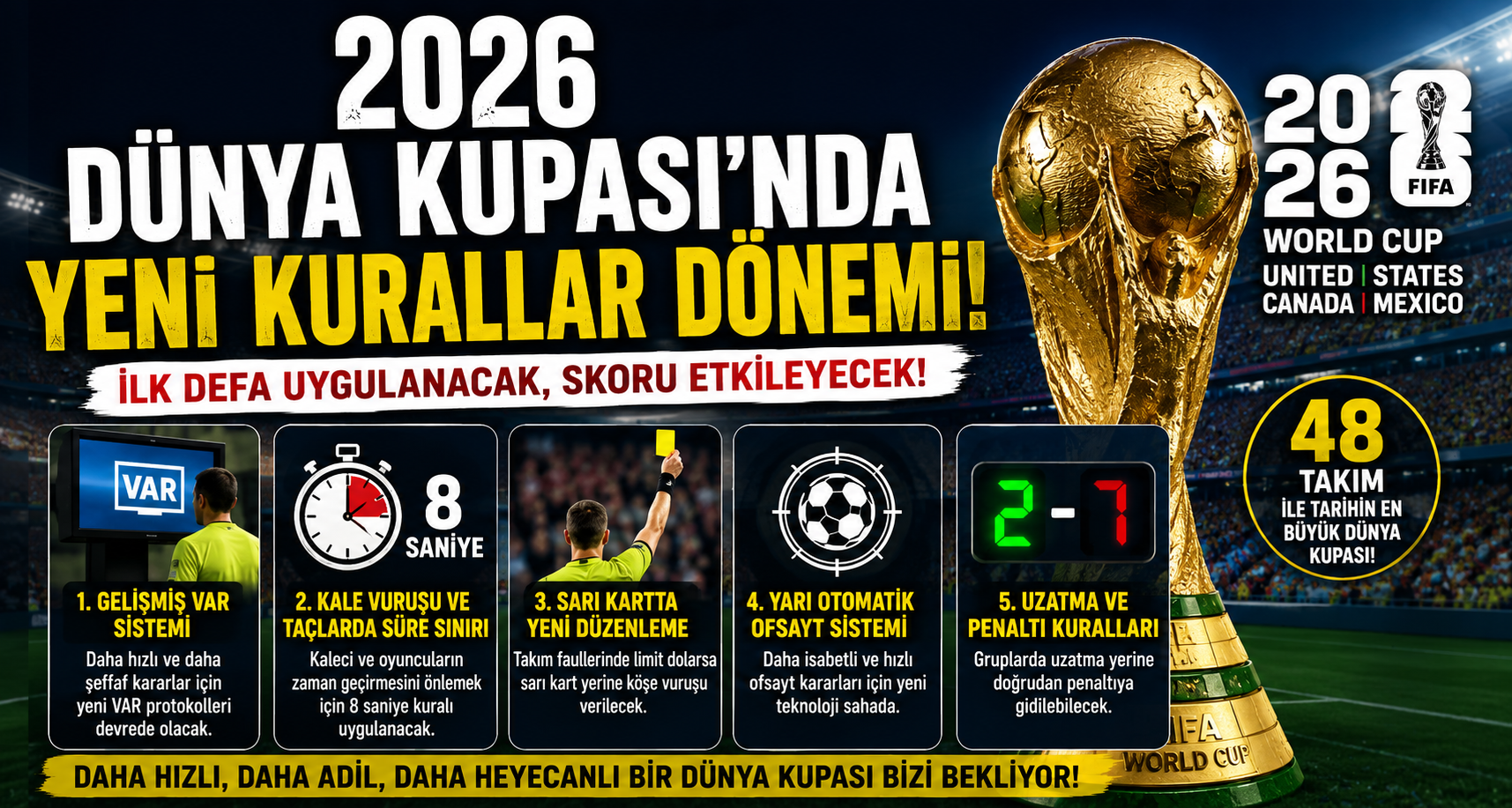 2026 Dünya Kupası'nda Yeni Kurallar Dönemi