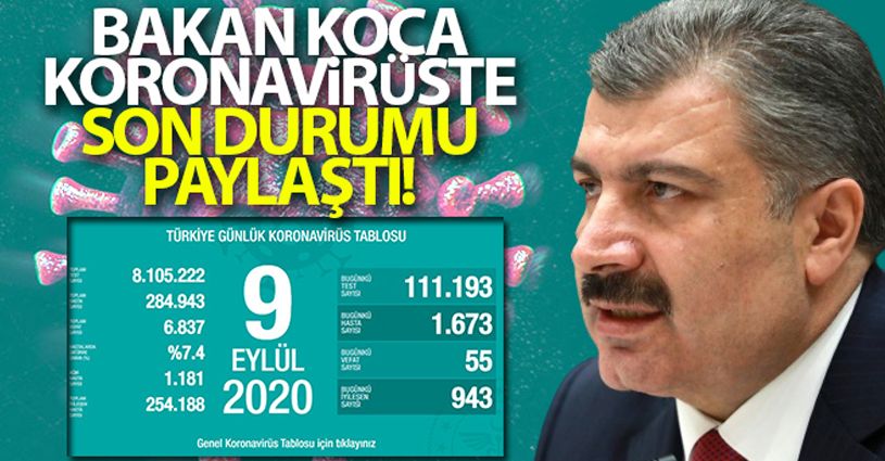 Son 24 saatte korona virüsten 55 kişi hayatını kaybetti