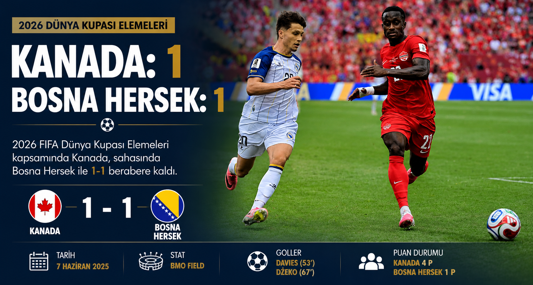2026 Dünya Kupası: Kanada: 1 - Bosna Hersek: 1