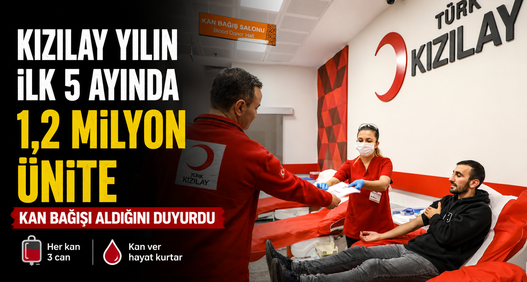 Kızılay yılın ilk 5 ayında 1,2 milyon ünite kan bağışı aldığını duyurdu