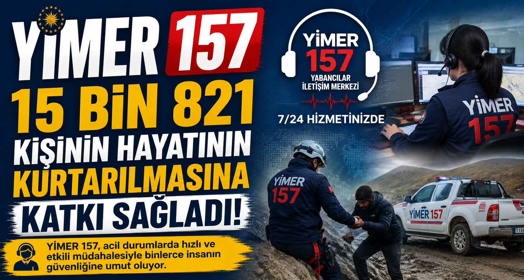 YİMER 157, 15 Bin 821 Kişinin Hayatının Kurtarılmasına Katkı Sağladı
