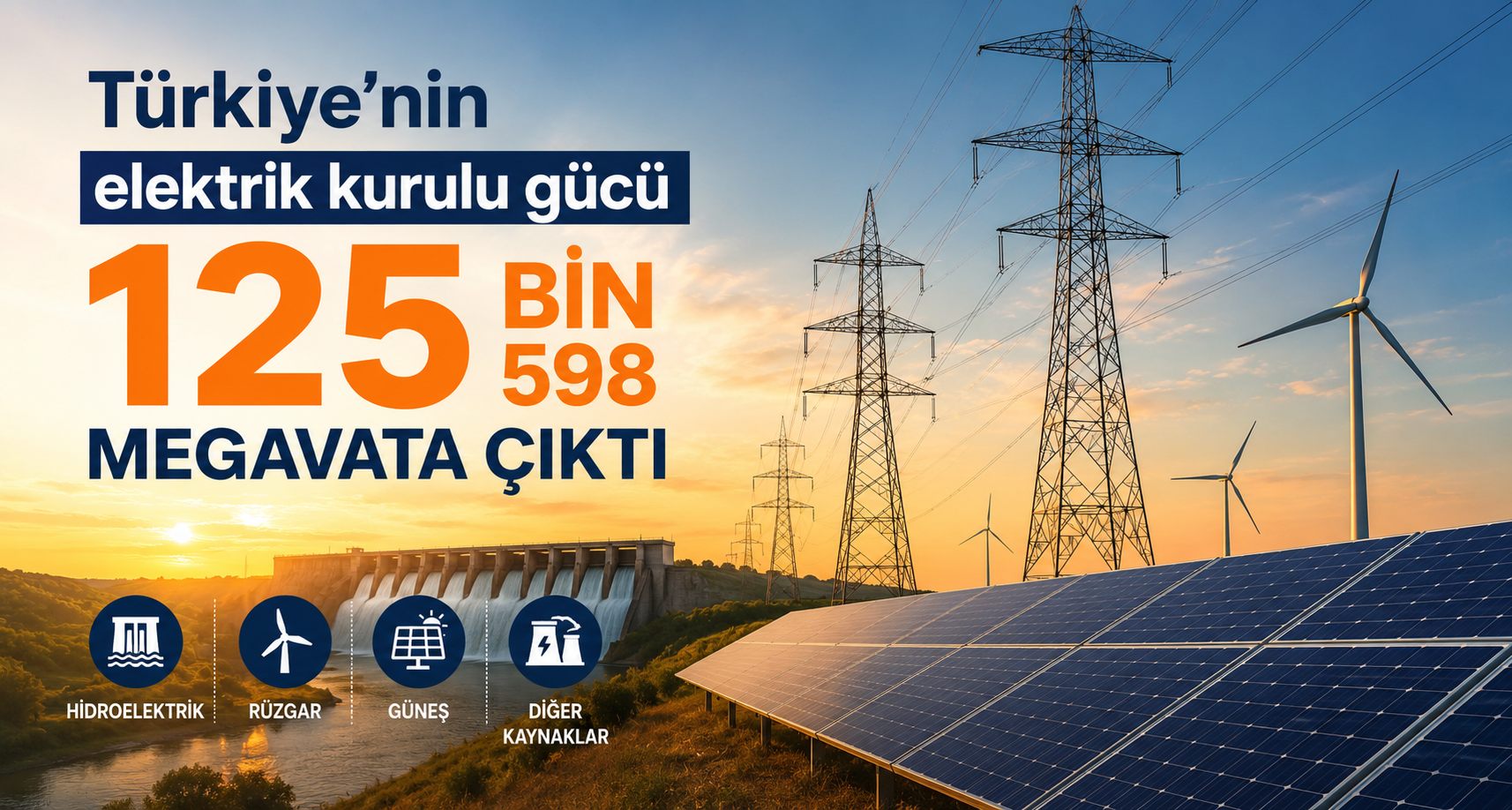 Türkiye’nin elektrik kurulu gücü 125 bin 598 megavata çıktı