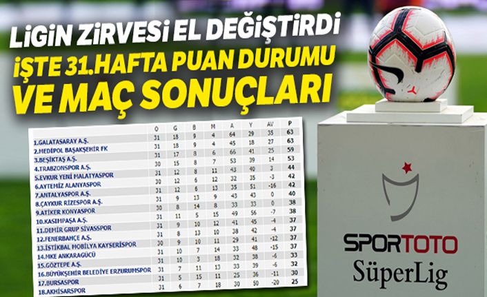 kompozit dış cephe kaplama fiyatları Süper Lig 11. Hafta puan durumu ve maç sonuçları / 12. Hafta ...