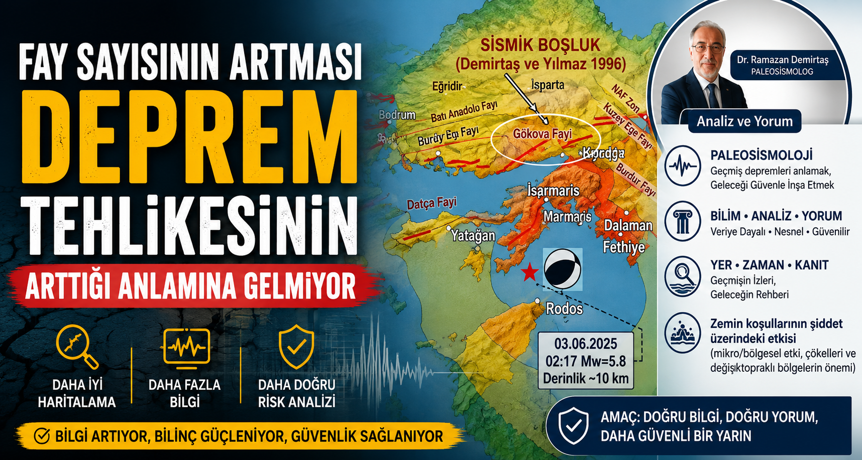 Fay sayısının artması deprem tehlikesinin arttığı anlamına gelmiyor