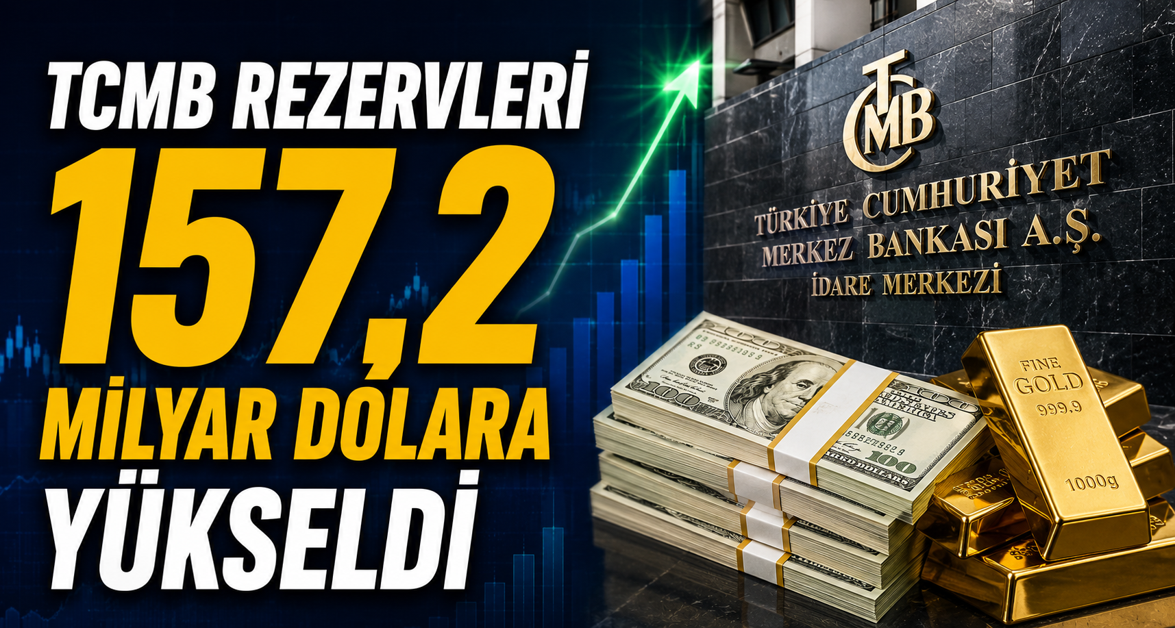 TCMB Rezervleri 157,2 Milyar Dolara Yükseldi