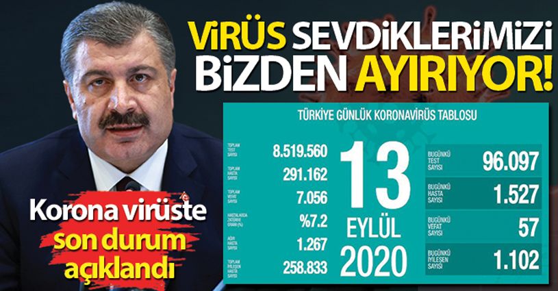 Son 24 saatte korona virüsten 57 kişi hayatını kaybetti