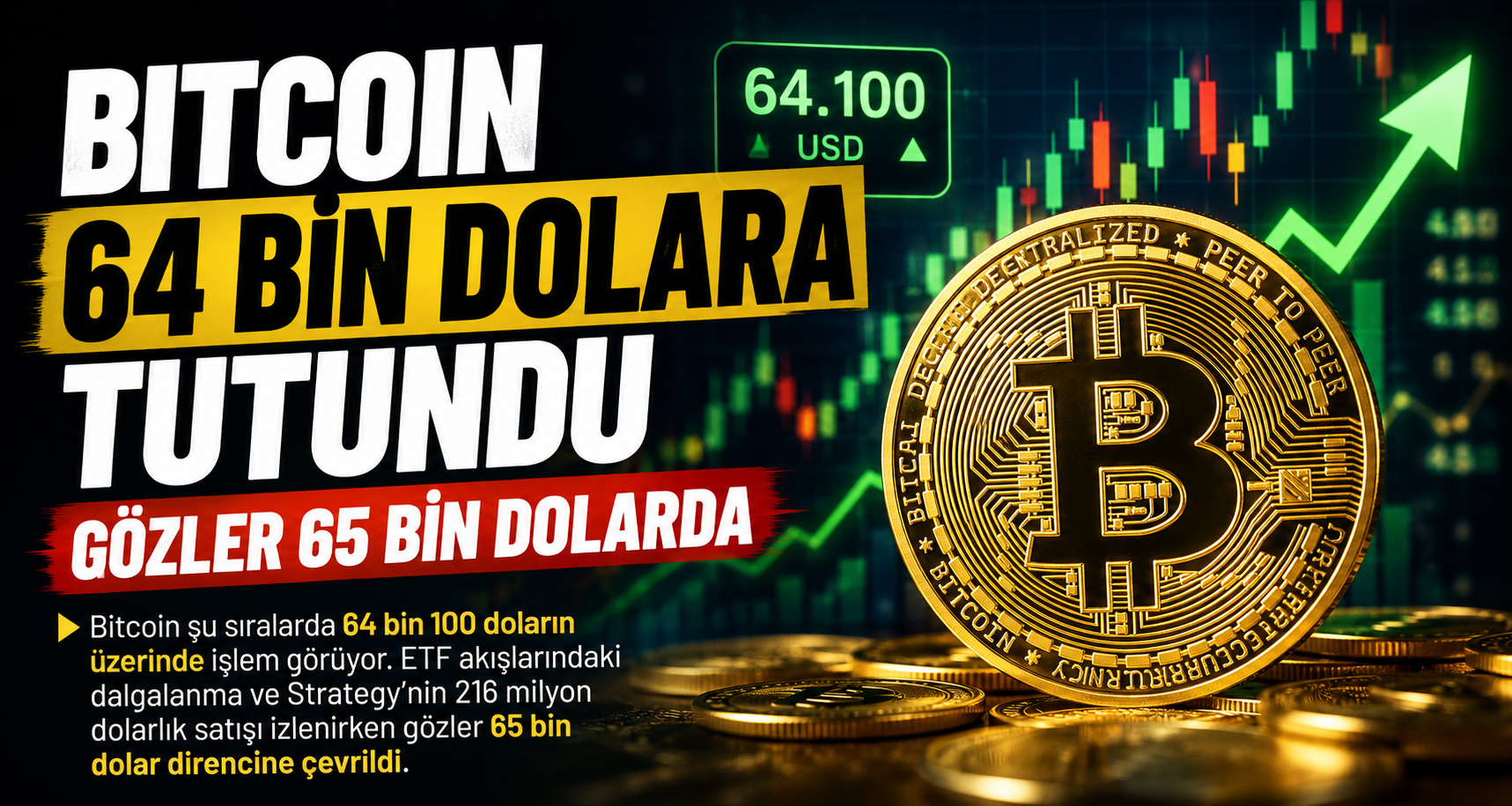 Bitcoin 64 bin dolara tutundu, gözler 65 bin dolar direncinde