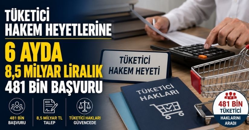 Tüketici hakem heyetlerine 6 ayda 8,5 milyar liralık 481 bin başvuru