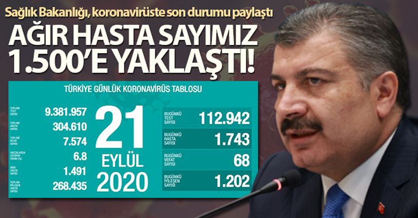 Son 24 saatte korona virüsten 68 kişi hayatını kaybetti