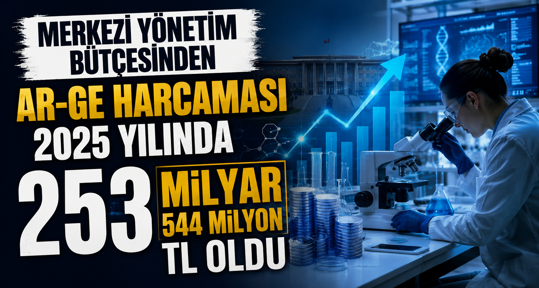 Merkezi yönetim bütçesinden Ar-Ge harcaması 2025 yılında 253 milyar 544 milyon TL oldu