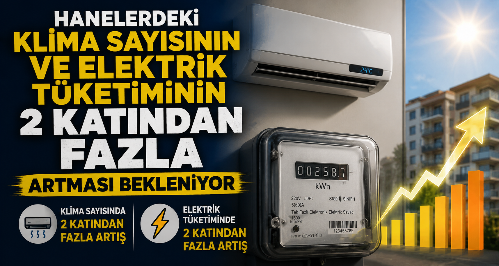 Hanelerdeki klima sayısının ve elektrik tüketiminin 2 katından fazla artması bekleniyor