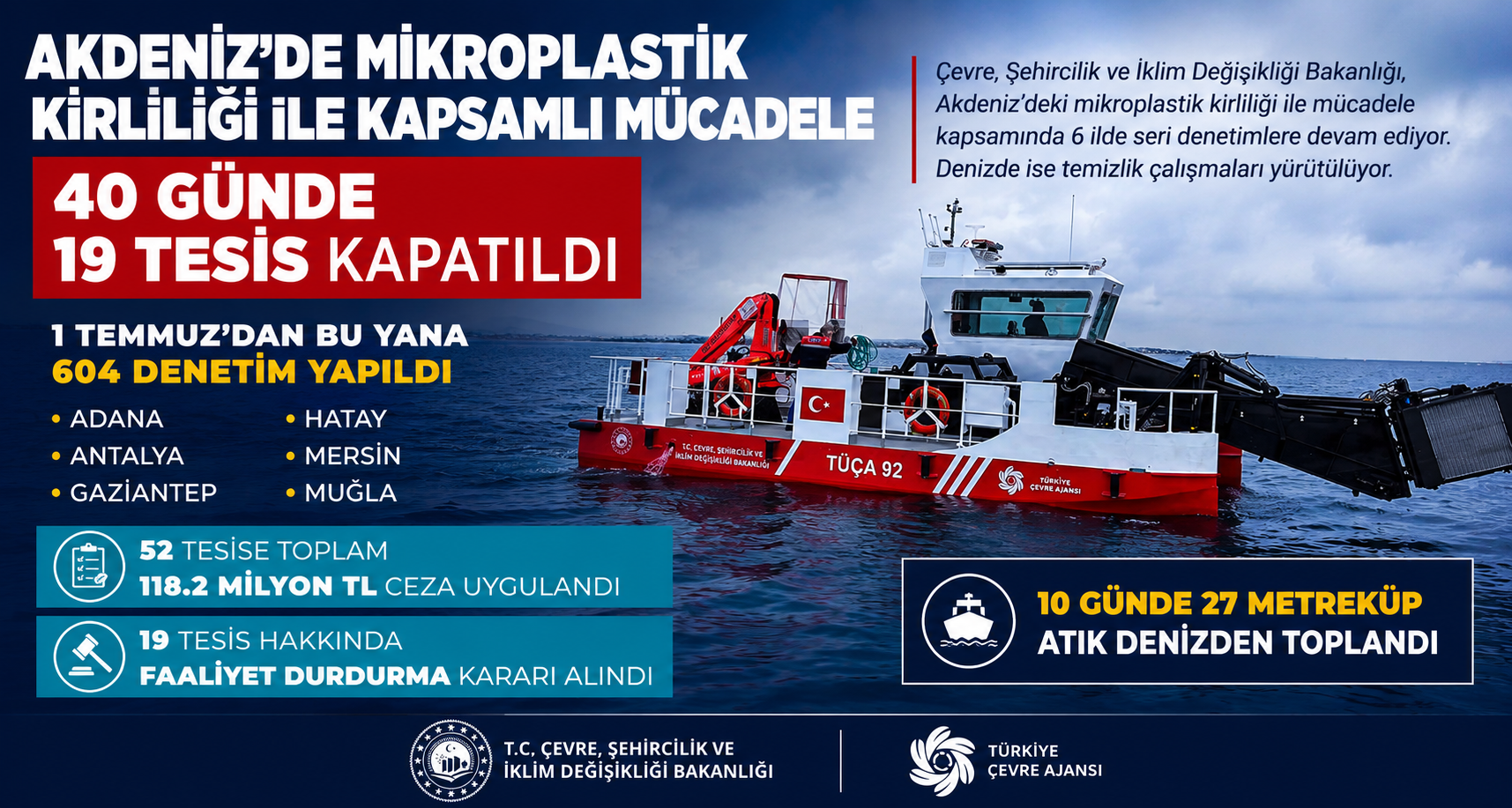 Akdeniz'de 52 tesise toplam 118,2 milyon lira cezaAkdeniz'de 52 tesise toplam 118,2 milyon lira cezaAkdeniz'de 52 tesise toplam 118,2 milyon lira cezaAkdeniz'de 52 tesise toplam 118,2 milyon lira ceza