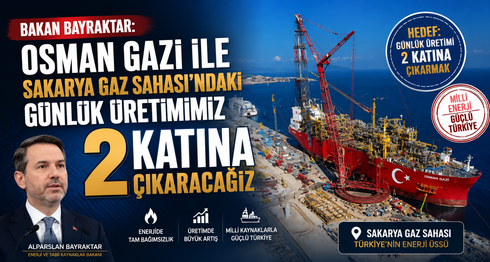 Bakan Bayraktar: Osman Gazi ile Sakarya Gaz Sahası'ndaki günlük üretimimizi 2 katına çıkaracağız