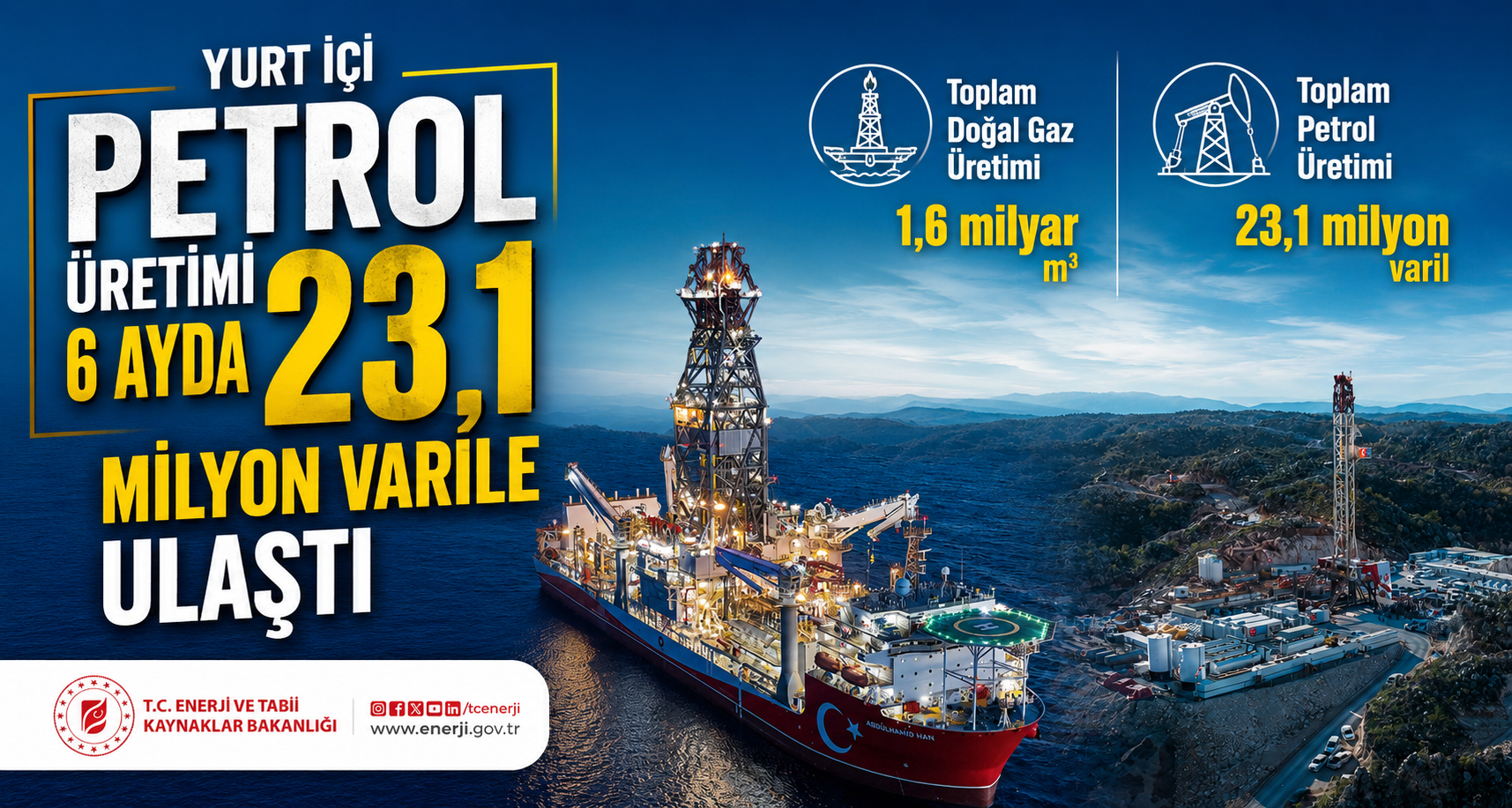 Yurt içi petrol üretimi 6 ayda 23,1 milyon varile ulaştı